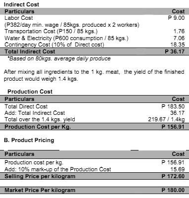 longganisa business plan|How to Start a Native Longganisa Making Business.